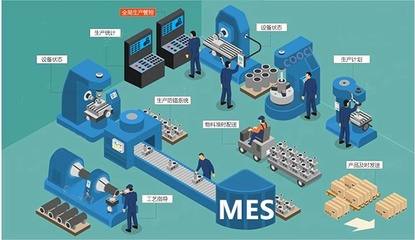 成都智慧工廠:MES如何解決生產車間的問題?